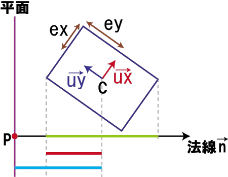 その14 壁にめり込んだOBBを戻す