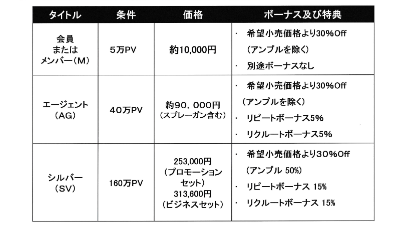 会員登録 - Ruby-Cell(ルビーセル)ヒト幹細胞培養液化粧品