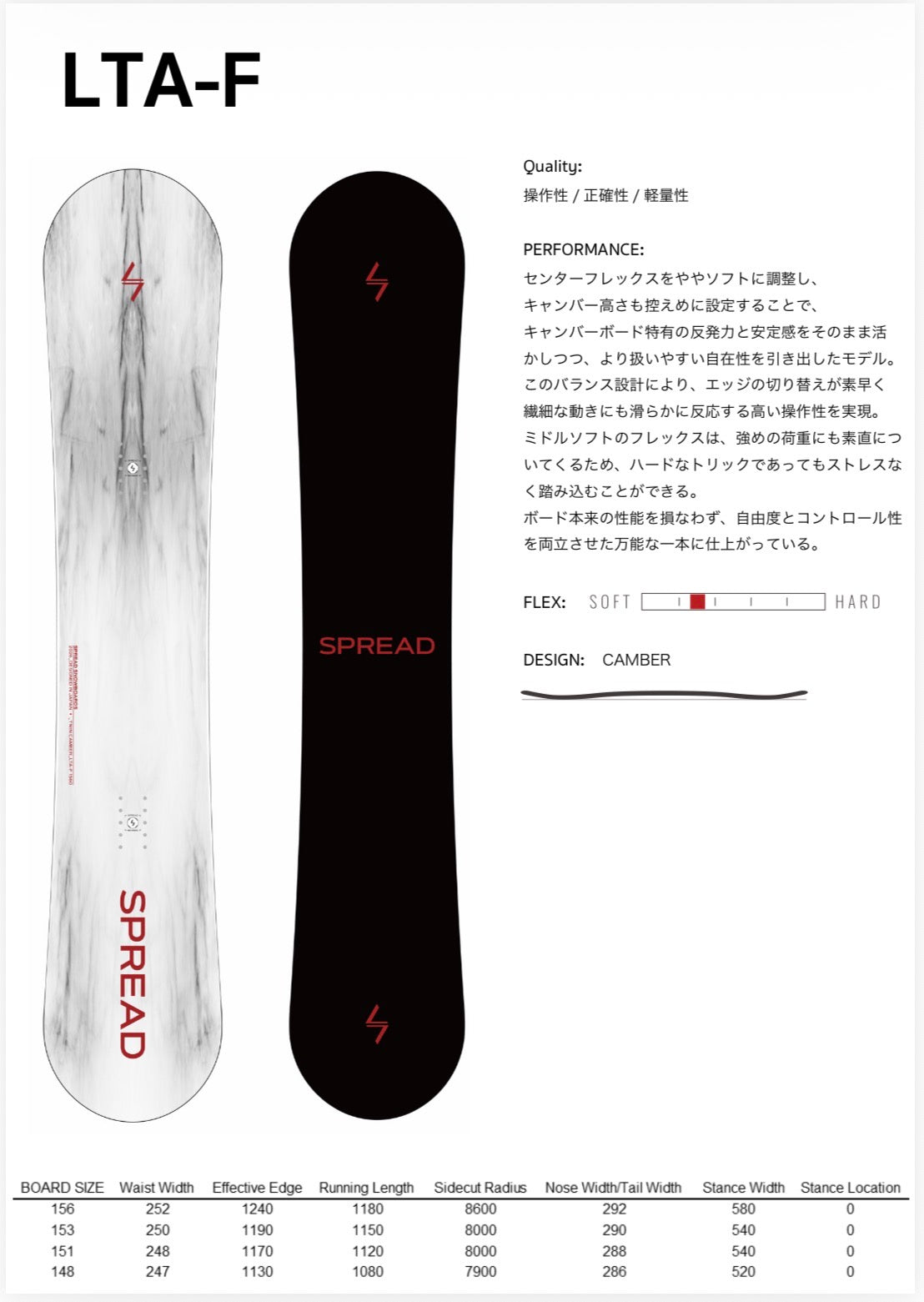 Spread LTA-F | PRE - ORDER | OCT - NOV DELIVERY – The Butter Dojo