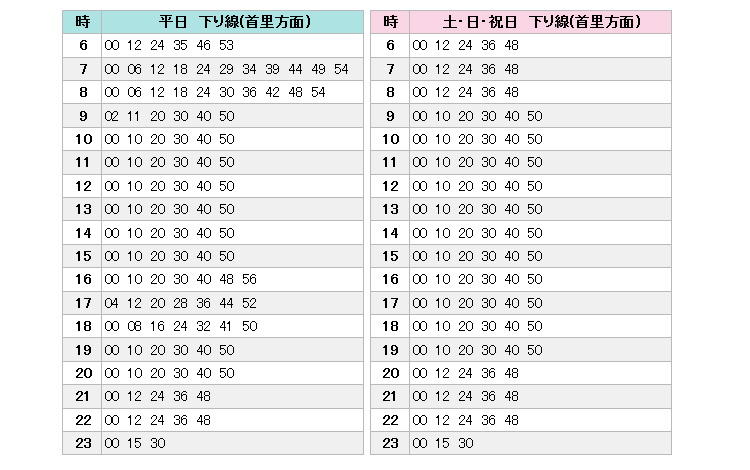 沖縄都市モノレール ゆいレール情報 ｜ 沖縄のレンタカー、人気ホテル