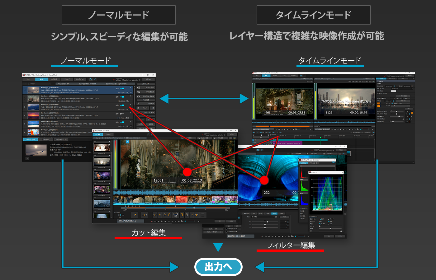 動画変換/編集ソフト - TMPGEnc Video Mastering Works 8 - ぺガシス: 概要