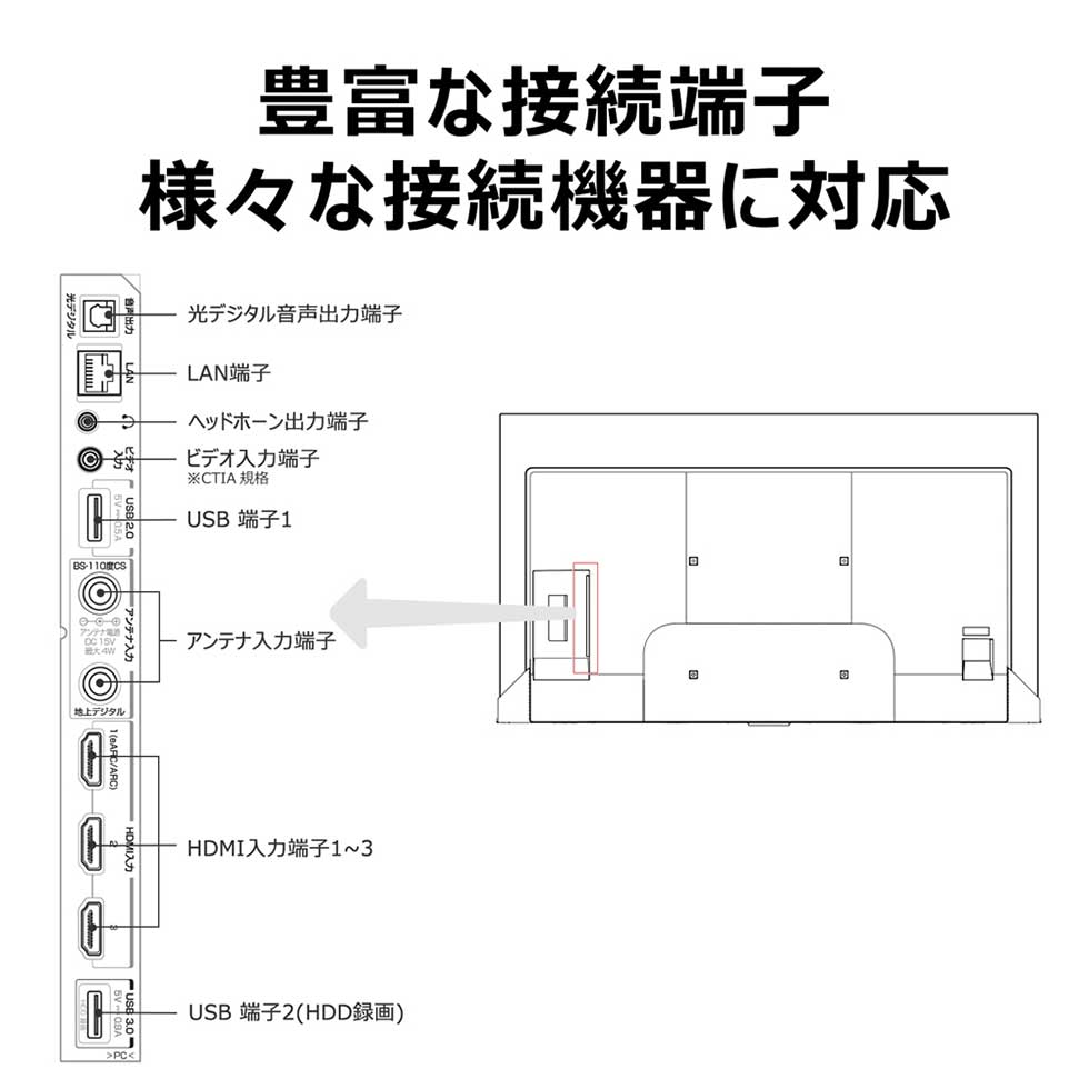 楽天市場】【50型】液晶テレビ 4K 50インチ 50V TV チューナー内蔵 TCL