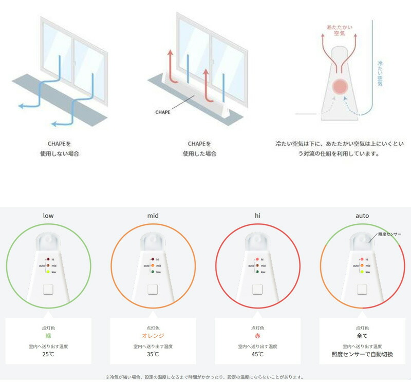 楽天市場】【選ぶ景品】 窓下ヒーター 結露防止 CHAPE チャペ 温度調節