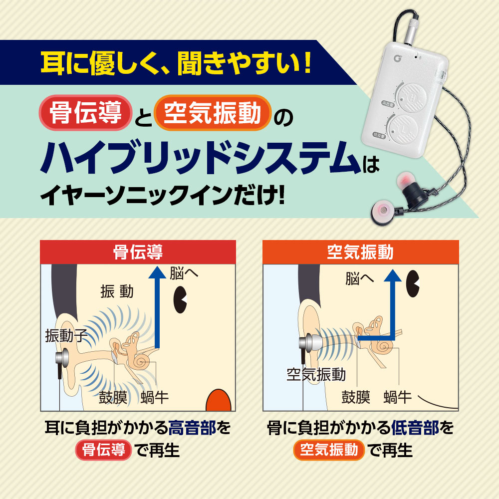 楽天市場】集音器 骨伝導 イヤホン 高音低音調節 ハイブリッド イヤー
