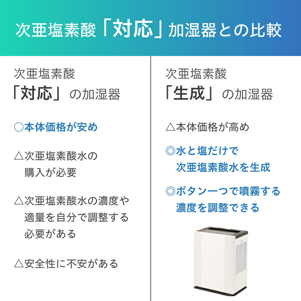 楽天市場】【正規品】コイズミ 次亜塩素酸加湿器 KHM-6010/W | 気化式