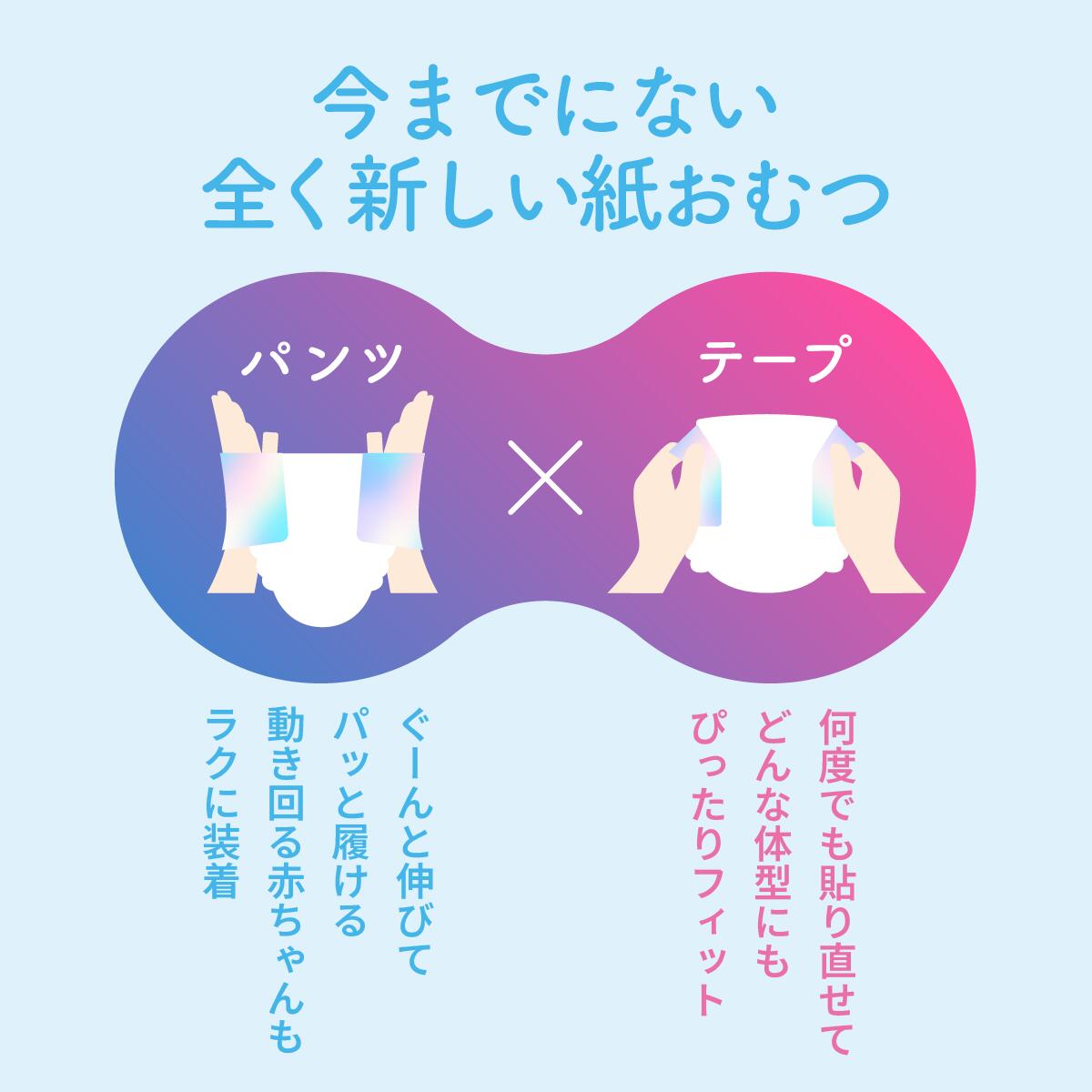 楽天市場】【公式】【12-17kg / XLサイズ】【144枚 (36枚×4パック