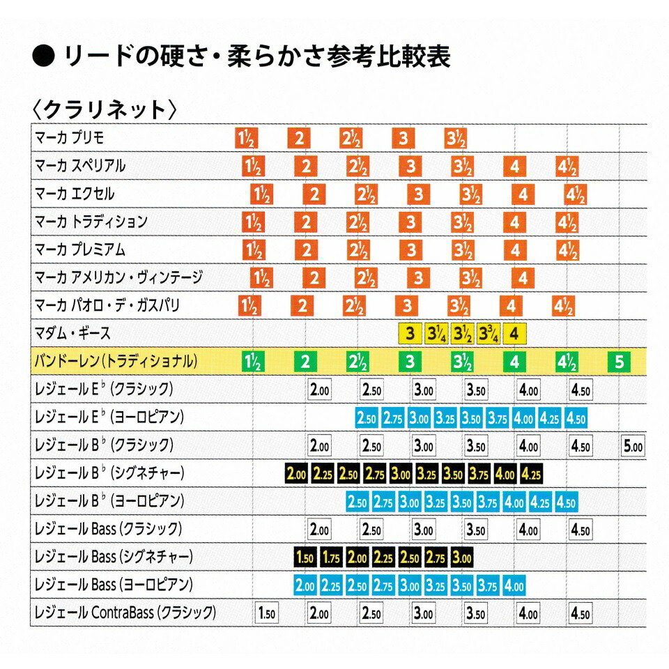 楽天市場】Legere レジェール プラスチック リード B♭クラリネット
