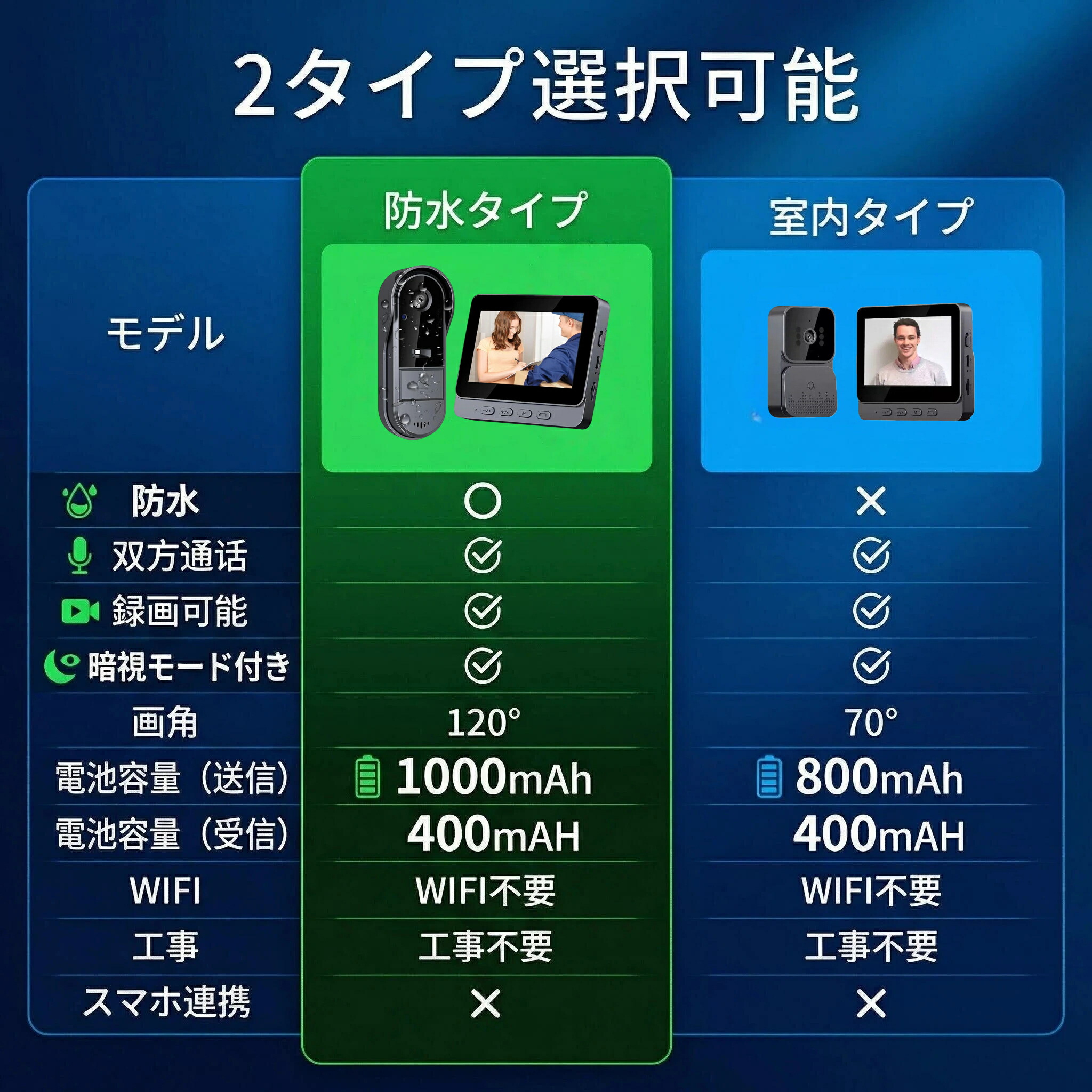楽天市場】【楽天1位】【WIFI不要☆4.3インチモニター付き