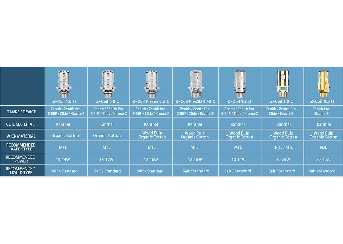 楽天市場】Innokin Z Coil 5個入り コイル / Zenith Tank / Zlide tank