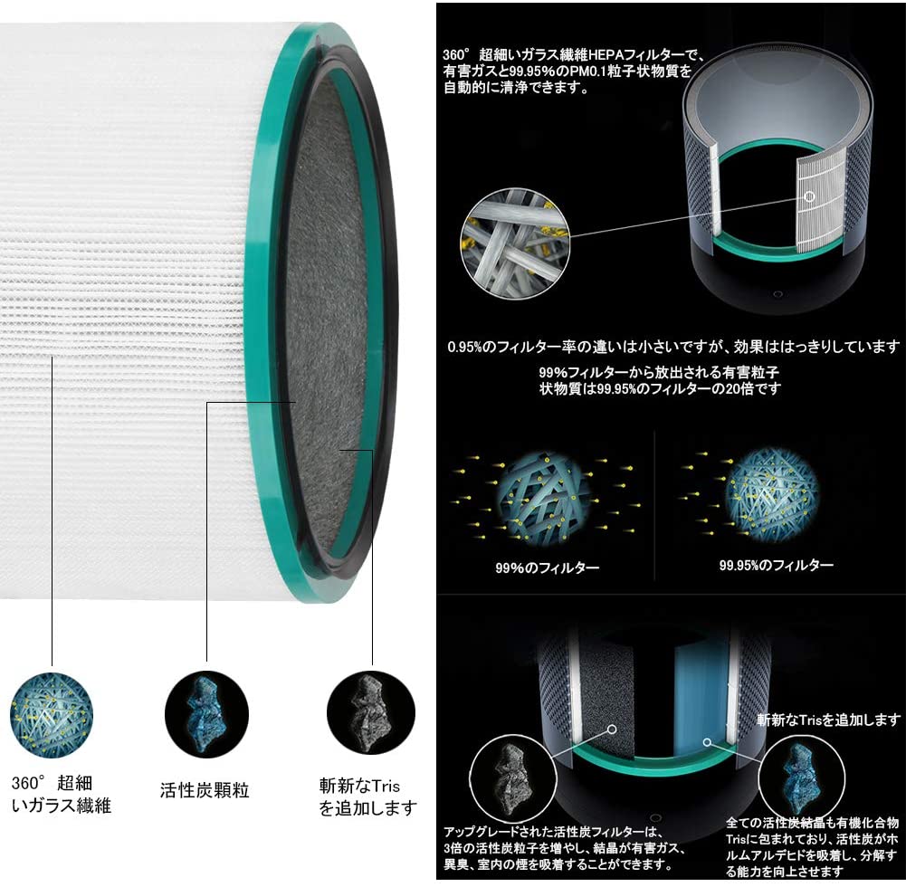 楽天市場】ダイソン dyson 交換用フィルター hp-dp HP03 HP02 HP01