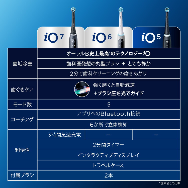 楽天市場】ブラウン オーラルB 電動歯ブラシ iO6 グレーオパール