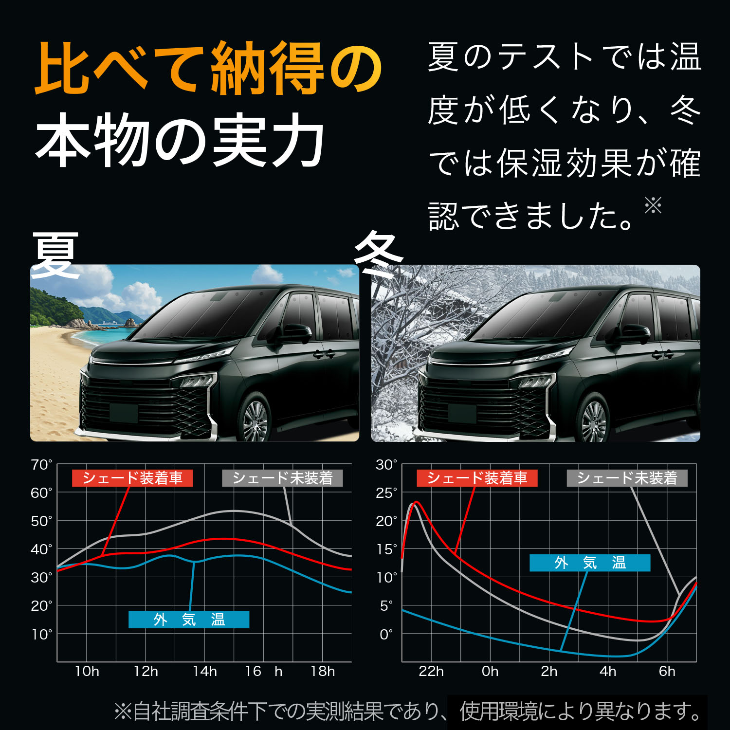 楽天市場】エスティマ 50系 対応 サンシェード カーテン 車中泊 グッズ