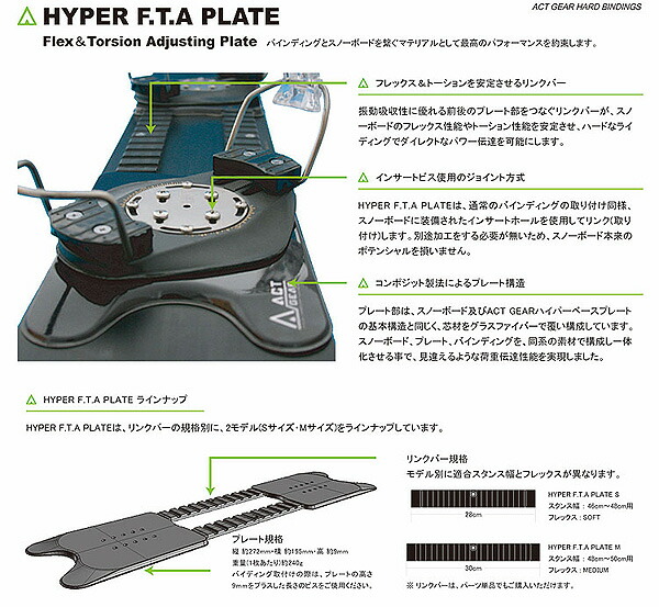 hyper_ftaplate_info1.jpg