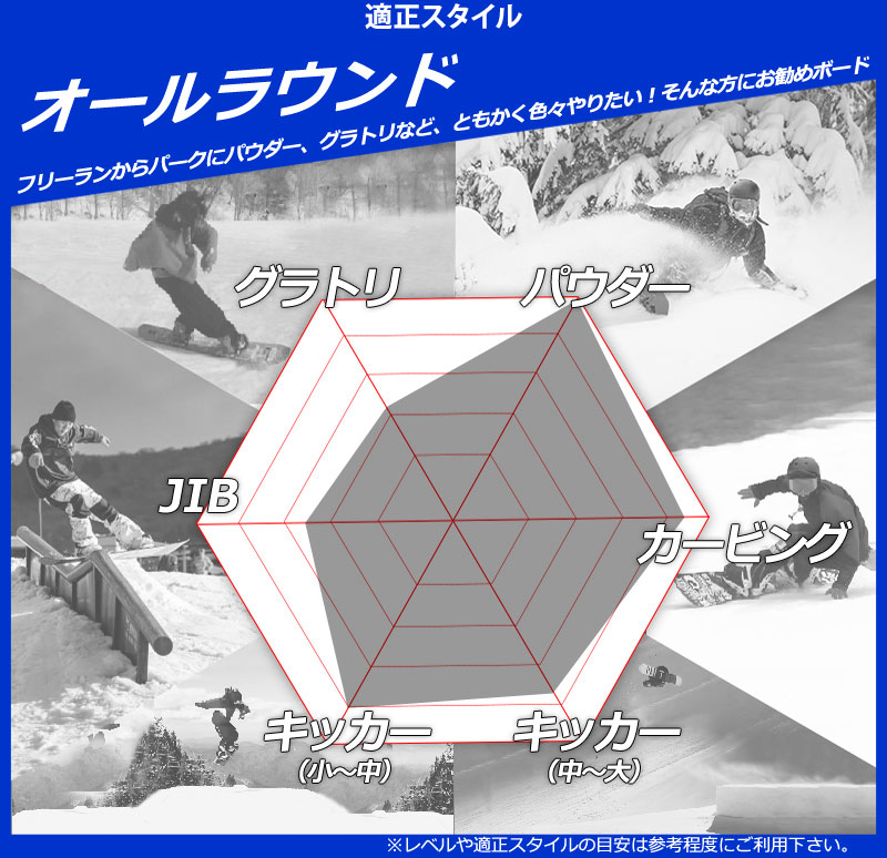 楽天市場】25-26 RIDE/ライド PSYCHOCANDY サイコキャンディー メンズ