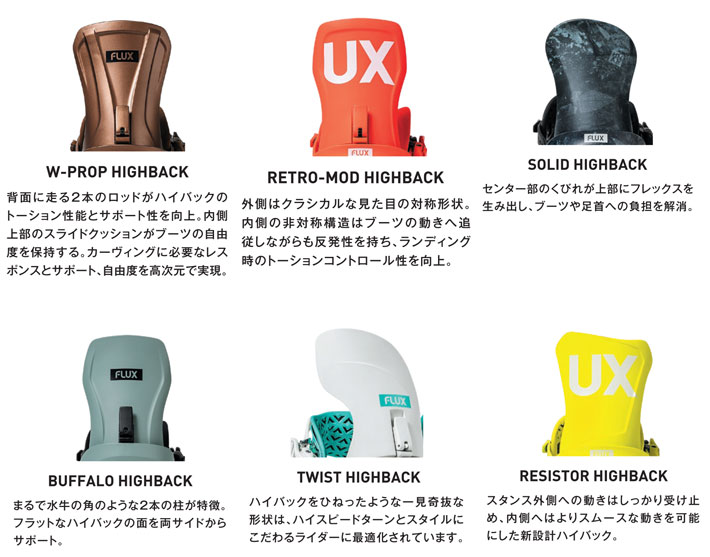 楽天市場】NEW！25-26 FLUX スノーボード ビンディング CX フラックス