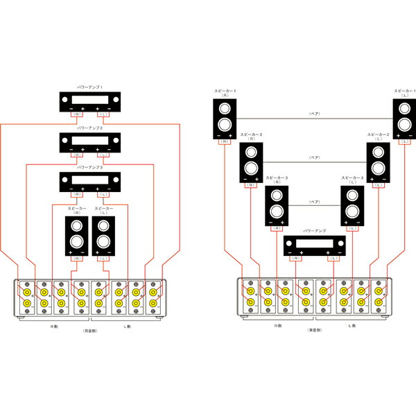 楽天市場】ORB MC-S0 Nova 3ch パワーアンプ・スピーカーセレクター(1