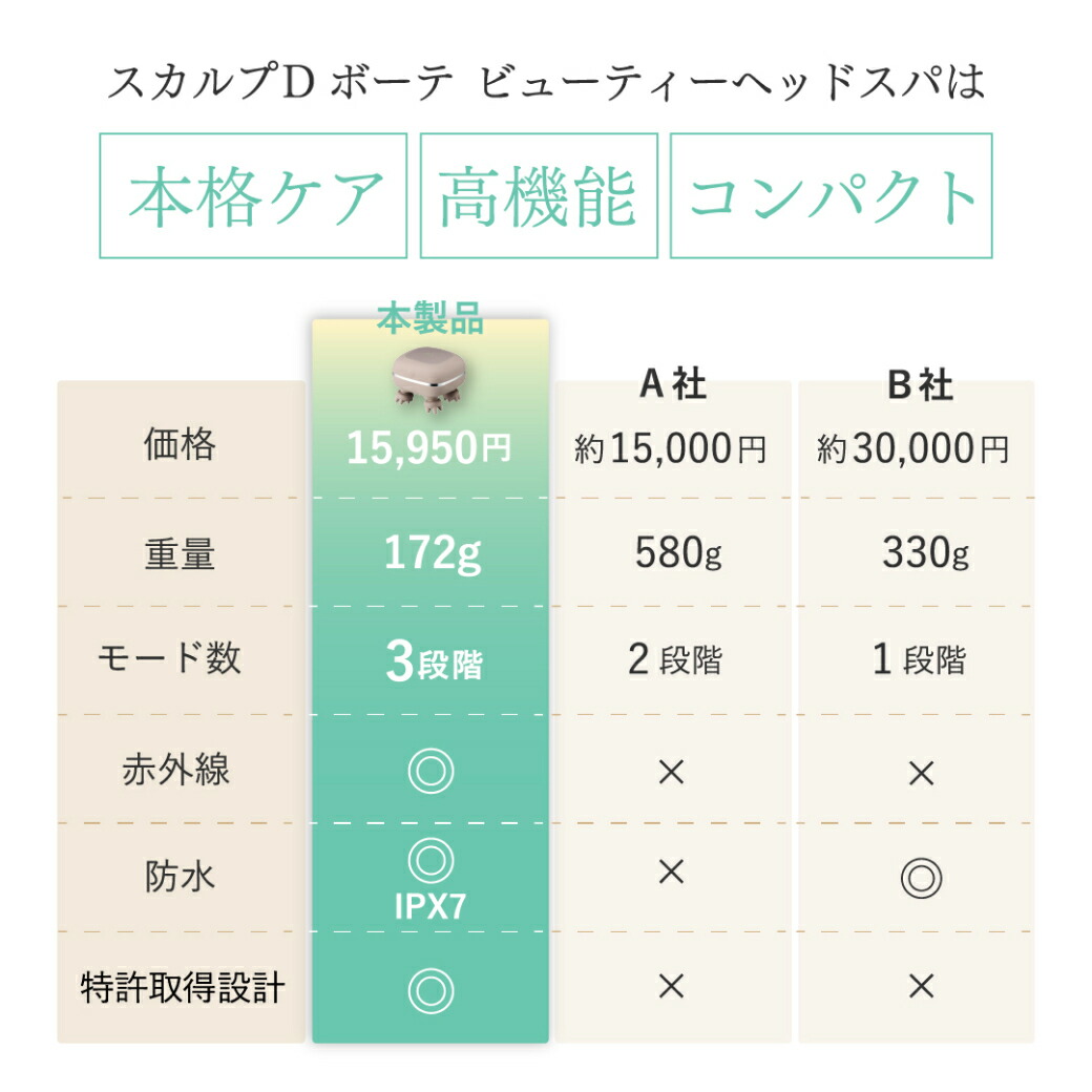 楽天市場】スカルプD ボーテ ビューティーヘッドスパ|頭皮マッサージ器