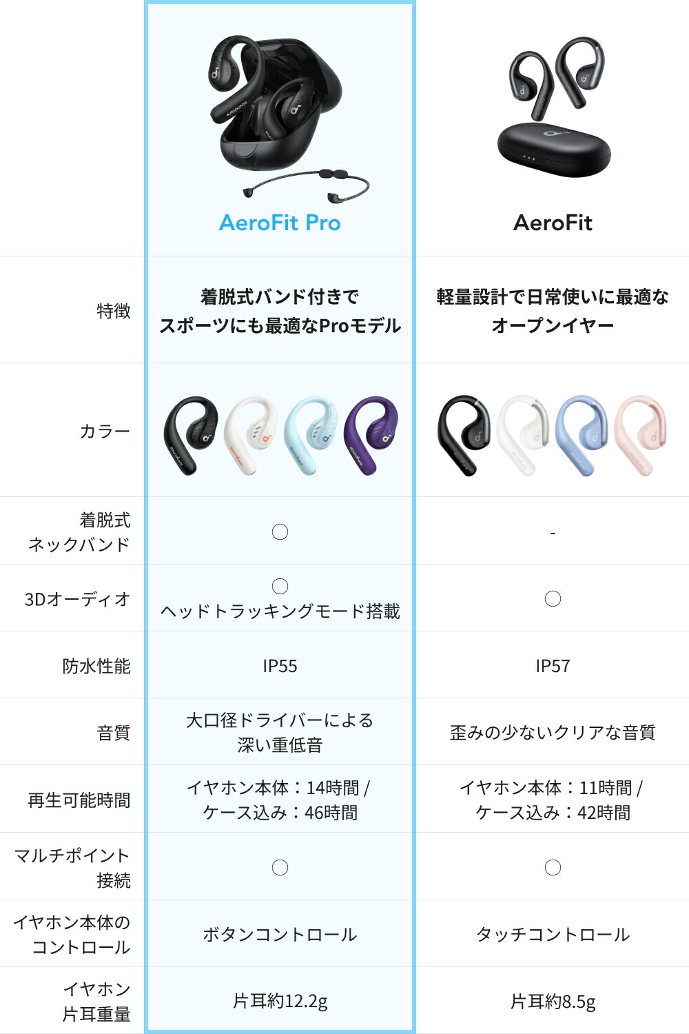 楽天市場】Anker Soundcore AeroFit Pro（Bluetooth 5.3）【オープン