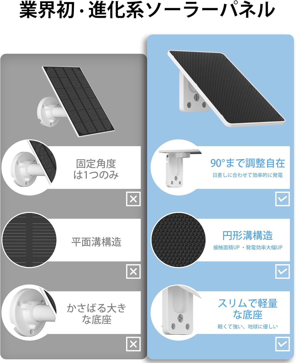 楽天市場】【業界初・800万画素】ANRAN 防犯カメラ 屋外 ソーラー 800