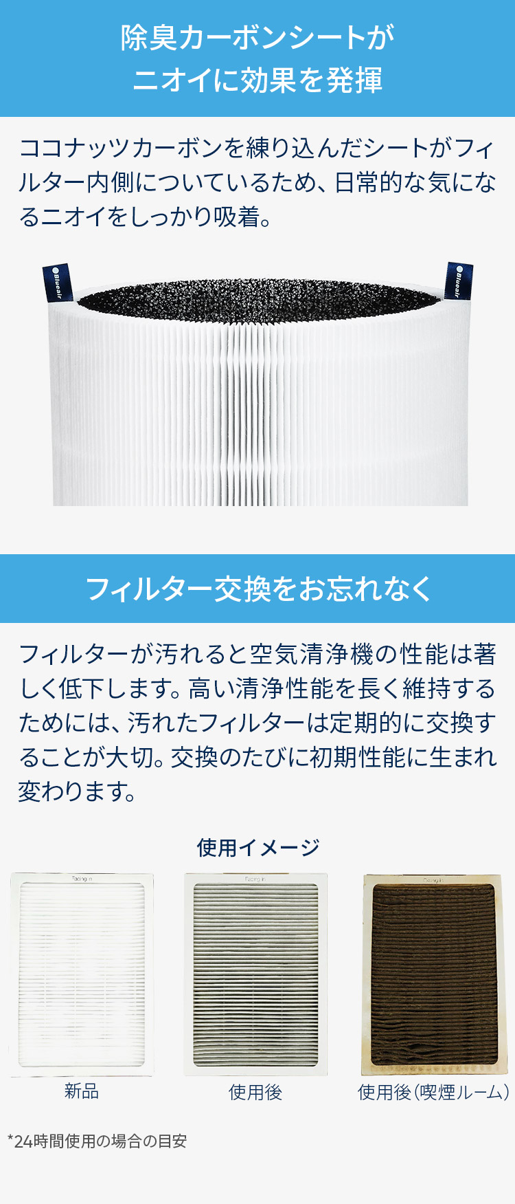 楽天市場】ブルーエア 空気清浄機 フィルター 【純正品】 Blue Max