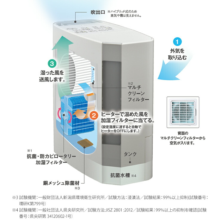 楽天市場】コロナ 加湿器 ハイブリッド式 UF-Hシリーズ 720mLタイプ