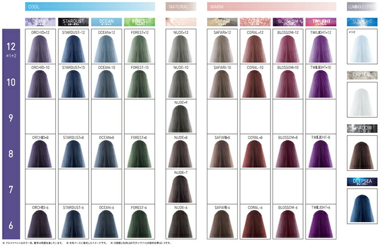 楽天市場】ウェラ イルミナカラー 第1剤 80g【スターダスト】 ※ご希望