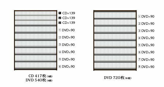 楽天市場】【CDストッカーCS1668 】/ AUX / オークス / CDラック CD
