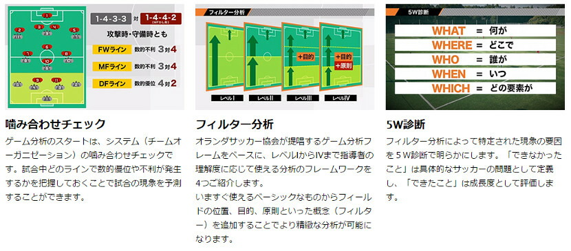 楽天市場】The Soccer Analytics（ザ・サッカーアナリティクス）〜欧州