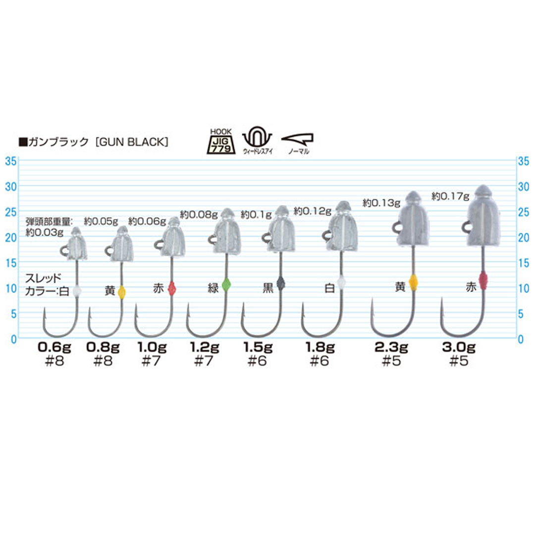 楽天市場】OWNER オーナーばり アジ弾丸 JH-84 ジグヘッド : ウエスト
