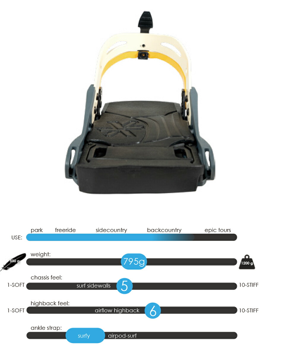 楽天市場】カラコラム ビンディング レイバック クイバーコネクター2