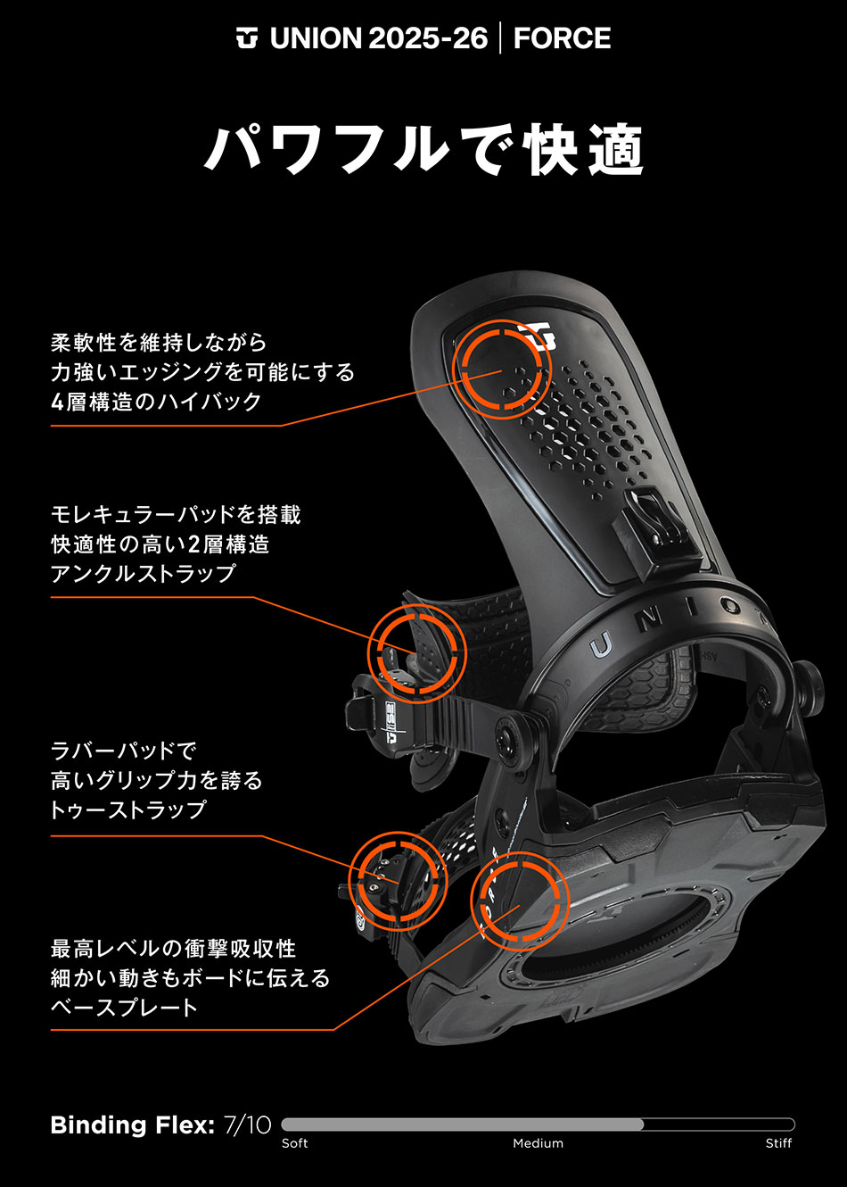 楽天市場】25-26 ユニオン ビンディング フォース チームハイバック