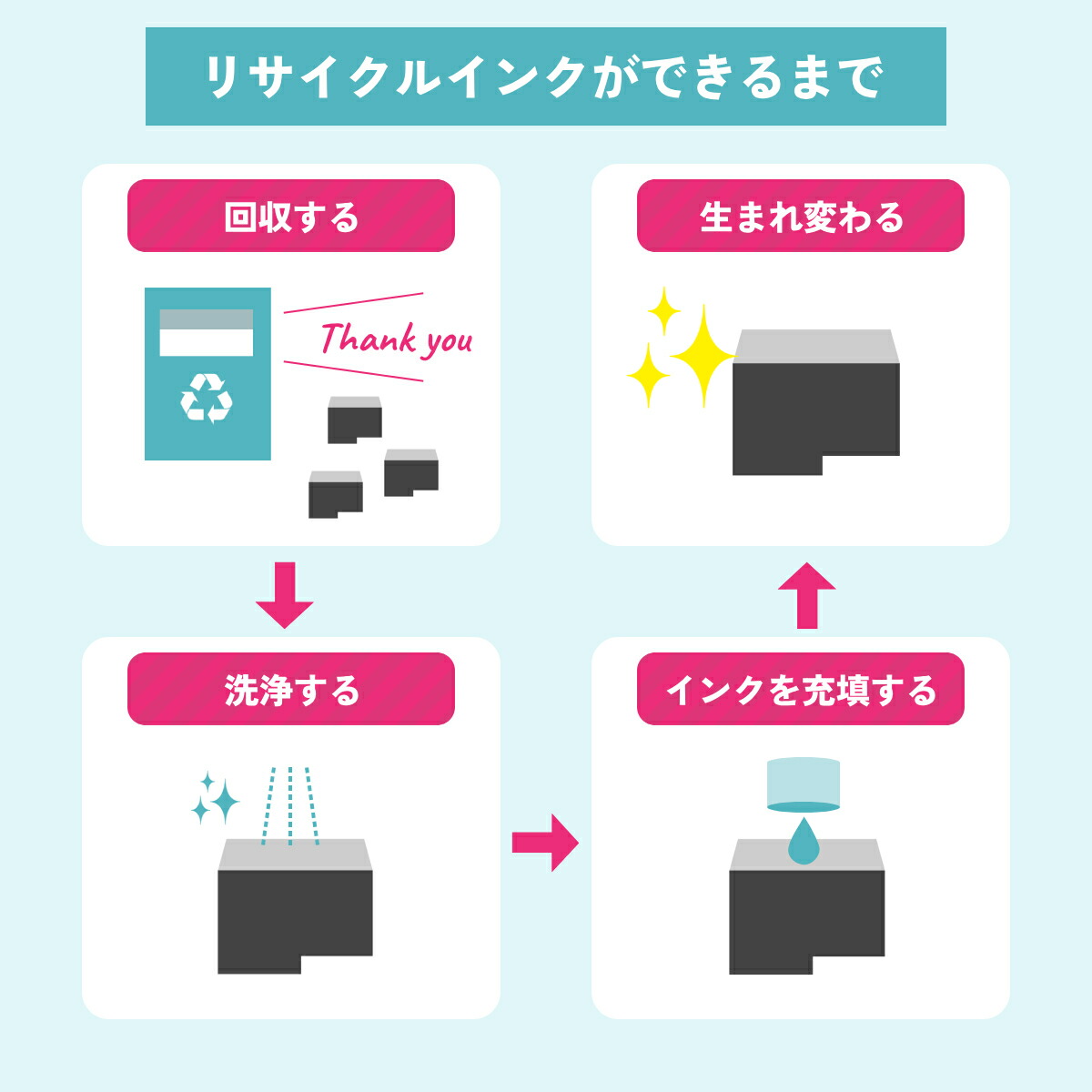 楽天市場】BC-310/311 Canon キャノン 用 互換インク ( リサイクル