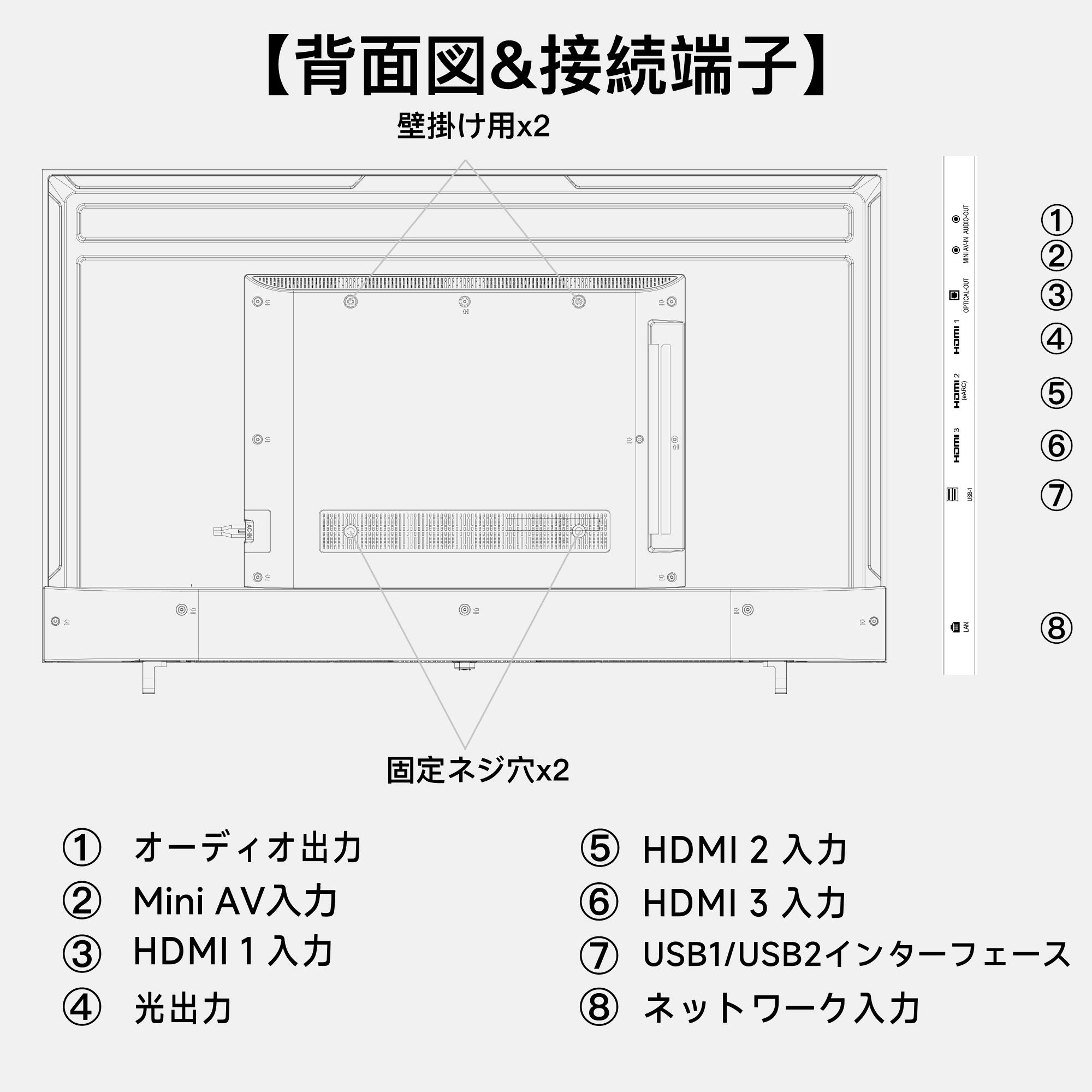 楽天市場】FPD チューナーレステレビ 50V型 4K Google TV ネット動画