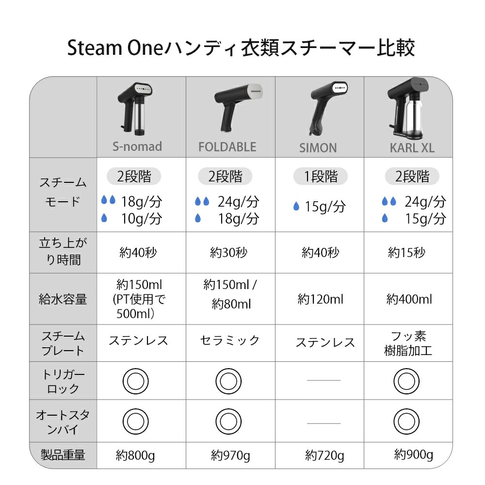 楽天市場】【レビュー特典】正規品 1年保証 衣類スチーマー スチーム