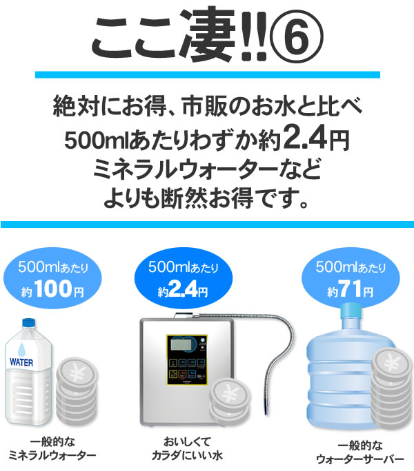 楽天市場】水素水生成器 ピュアナノZX-05 と 水素風呂 グリーニング