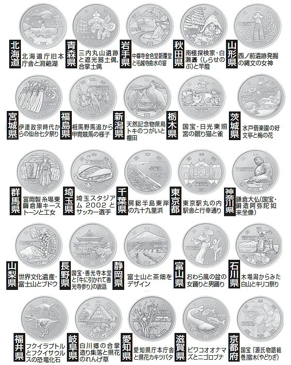 楽天市場】豪華額装 地方自治法施行60周年記念貨幣 500円記念貨幣 47都
