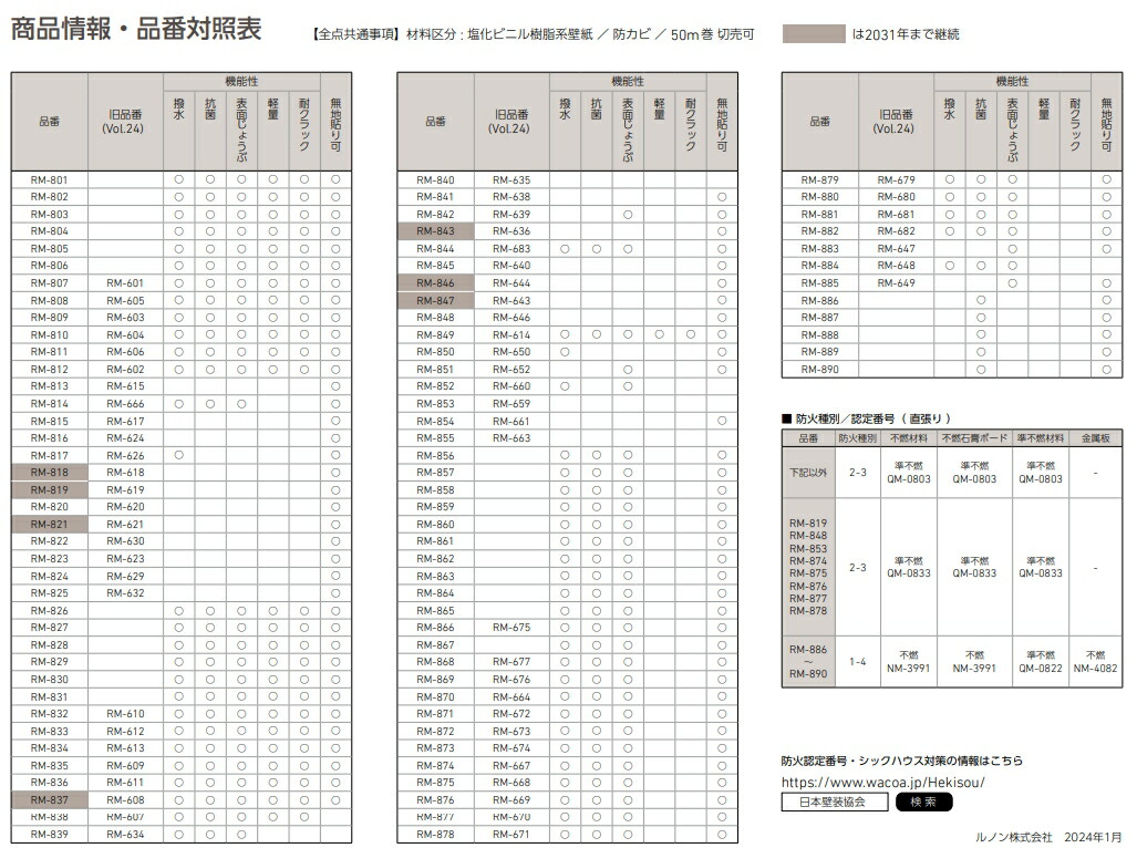 楽天市場】ルノン のりなし壁紙 準不燃 防カビ 撥水 抗菌 表面じょうぶ