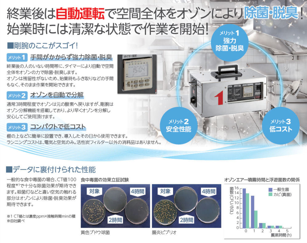 楽天市場】除菌脱臭 オゾン脱臭器 剛腕 1000TR2 GWD-1000TR2 食品工場