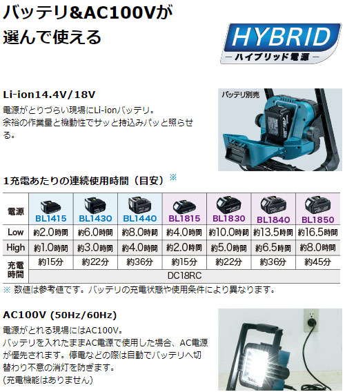 楽天市場】[マキタ正規店] マキタ 充電式スタンドライト ML805 LED