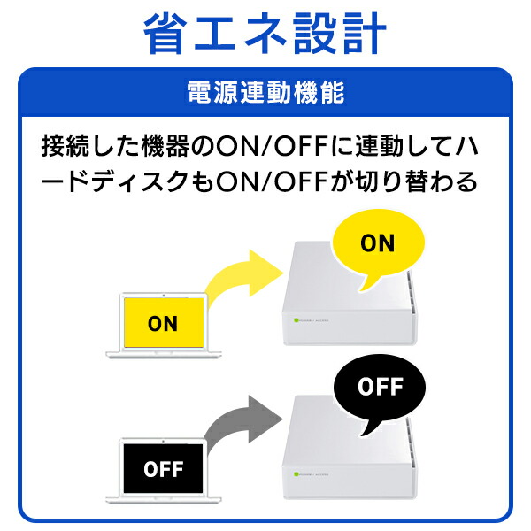楽天市場】ロジテック HDD 外付け 4TB 白 ホワイト 国産 省エネ静音 PC