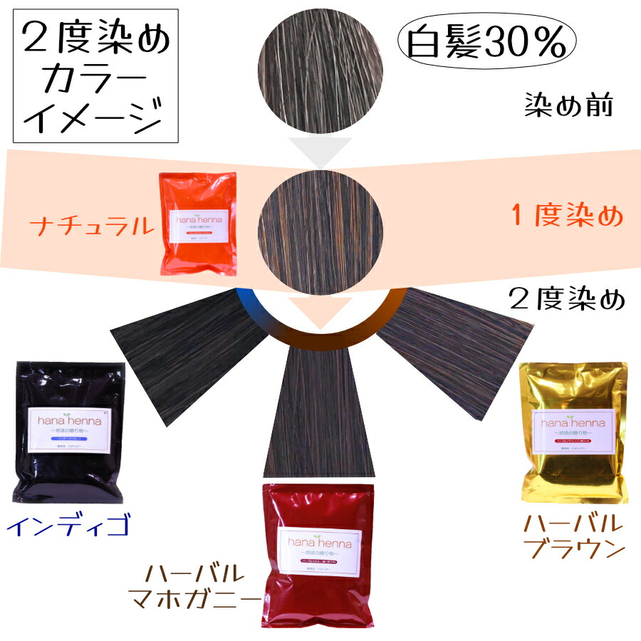 楽天市場】ハナヘナhana henna ヘナ インディゴ 100g×5個（500g