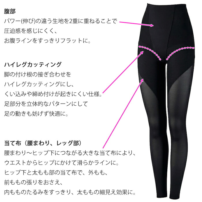 楽天市場】Divage LUXEディヴァージュリュクス レッグシェイパー 骨盤