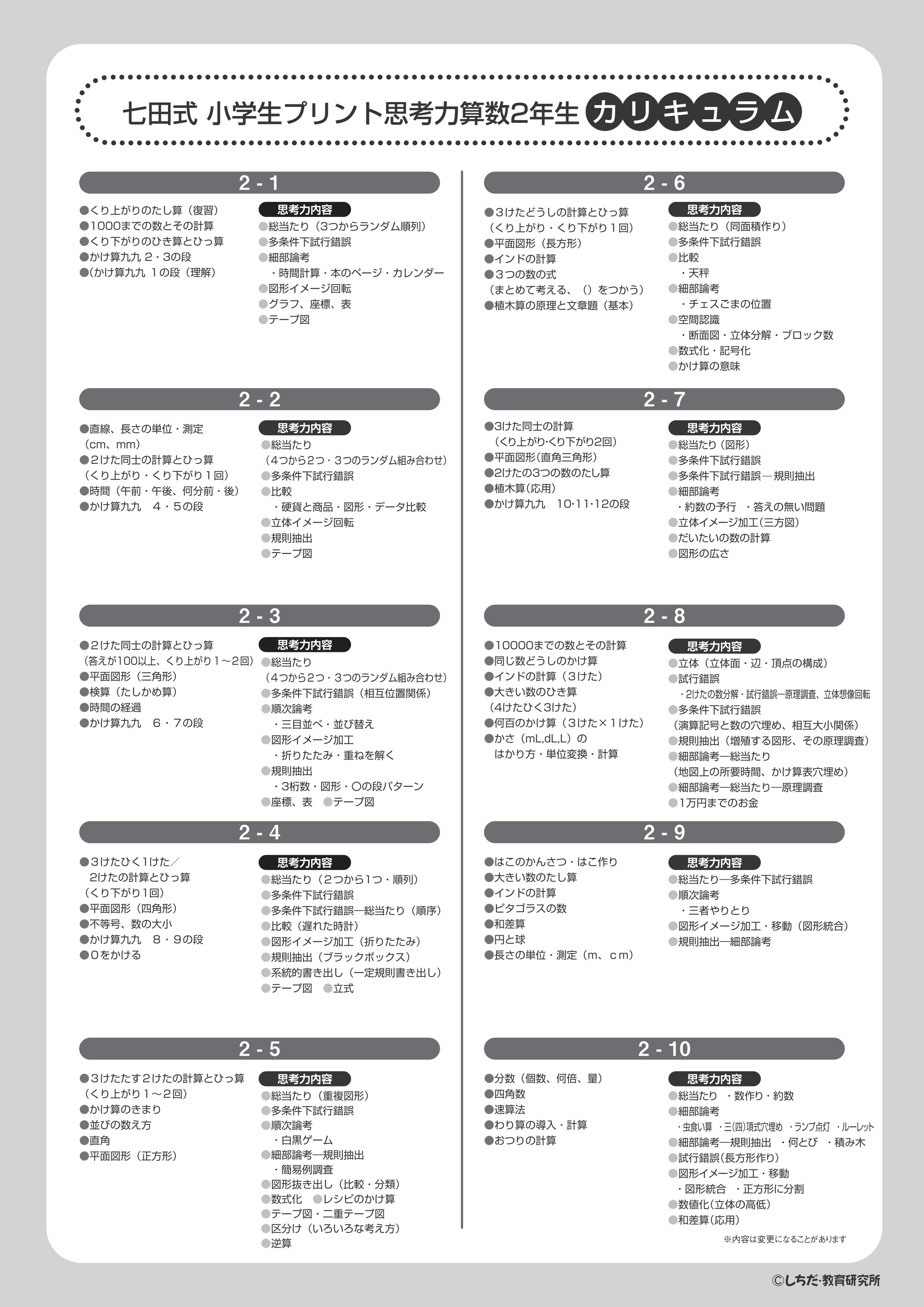 楽天市場】学習参考書 問題集 小学生 プリント さんすう「自分で考える