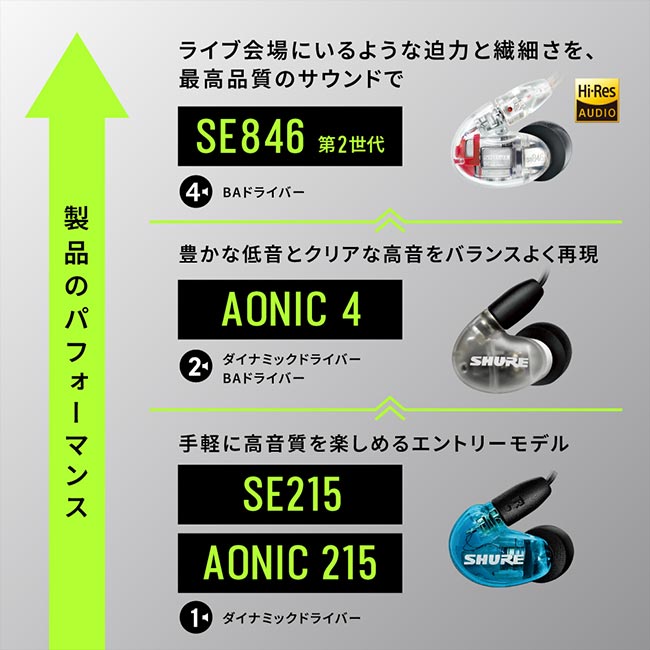 楽天市場】SHURE AONIC 4 高遮音性イヤホン 有線 マイク・リモコン