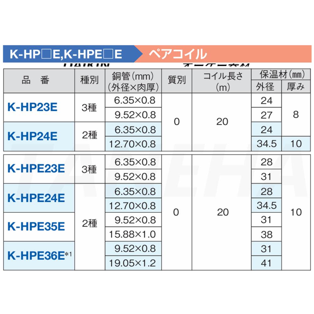 楽天市場】⊥・ ◎ｵｰｹｰ器材 《K-HPE23E》 ﾍﾟｱｺｲﾙ 3種 20m (銅管6.35