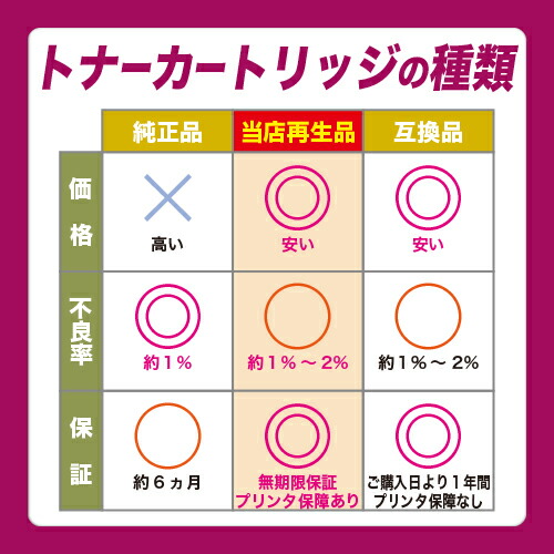 楽天市場】コニカミノルタ トナーカートリッジ TN324お買い得4色
