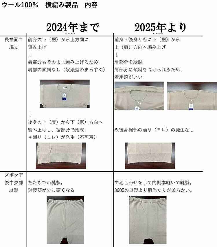 楽天市場】最高級 ウール100％ 肌着 上下セット ウールマーク 男性用
