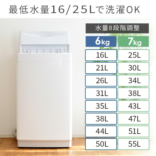 楽天市場】洗濯機 6kg 7kg 一人暮らし 小型 縦型洗濯機 脱水 8コース