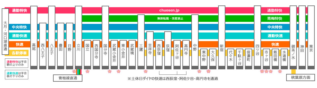 JR中央線の路線図と停車駅、知っておきたい基礎知識を解説 | 中央線JP