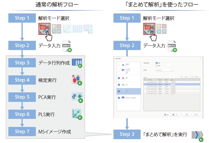 IMAGEREVEAL™ MS - 特長 : 分析計測機器（分析装置） 島津製作所